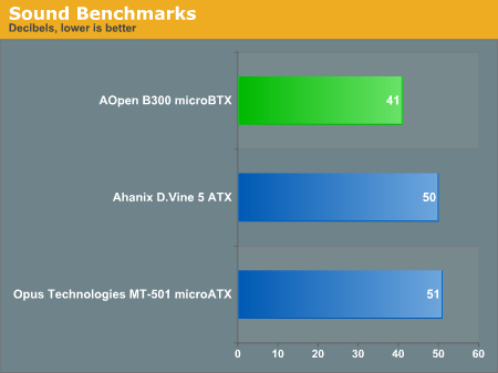 Sound Benchmarks